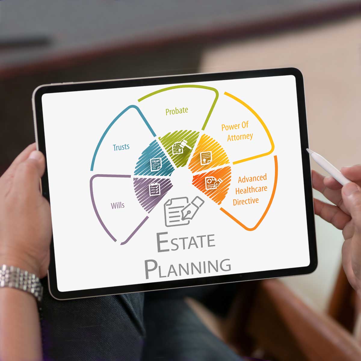 Estate Planning on Tablet